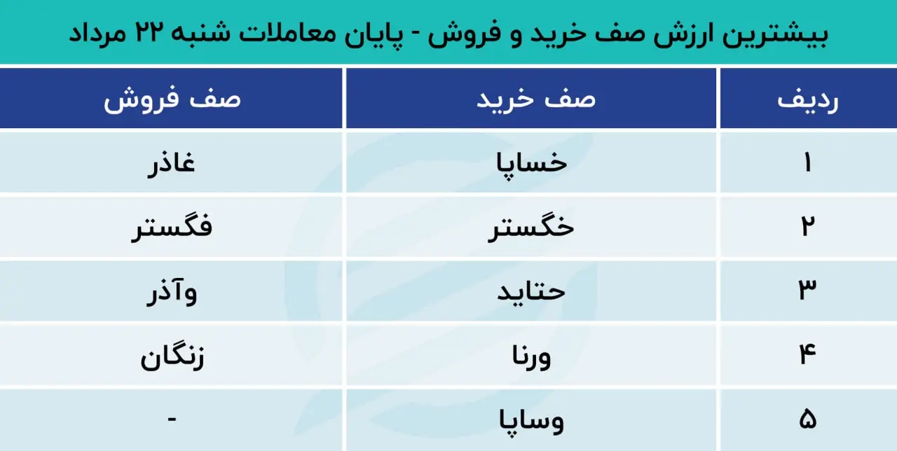 پیش بینی بورس