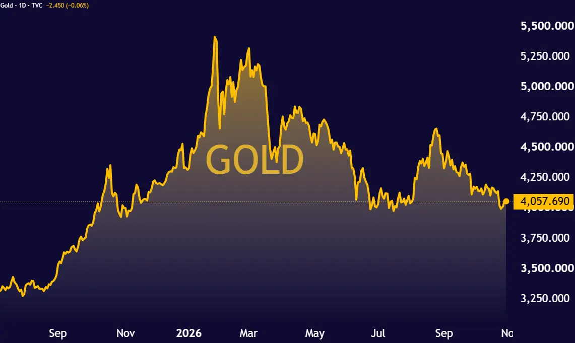 GOLD_2026-10-28_15-51-54