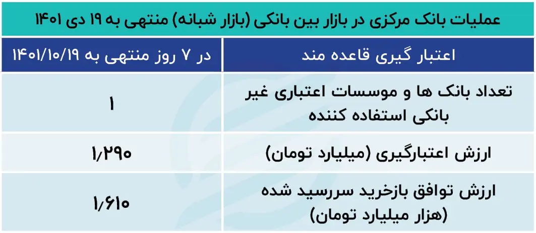 بازار باز