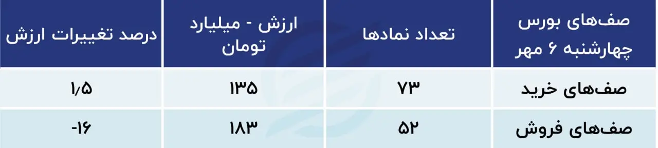 بورس