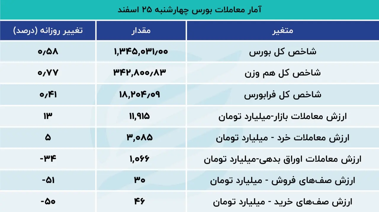 بورس