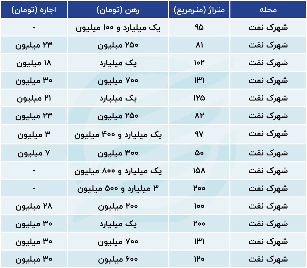 شهرک نفت