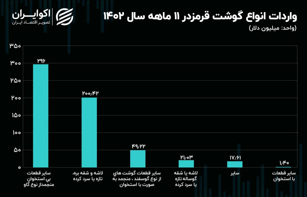 انواع گوشت