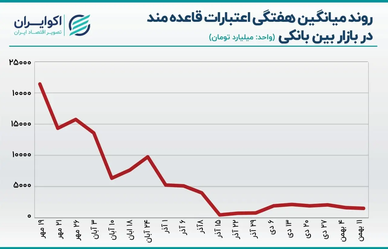بازار باز