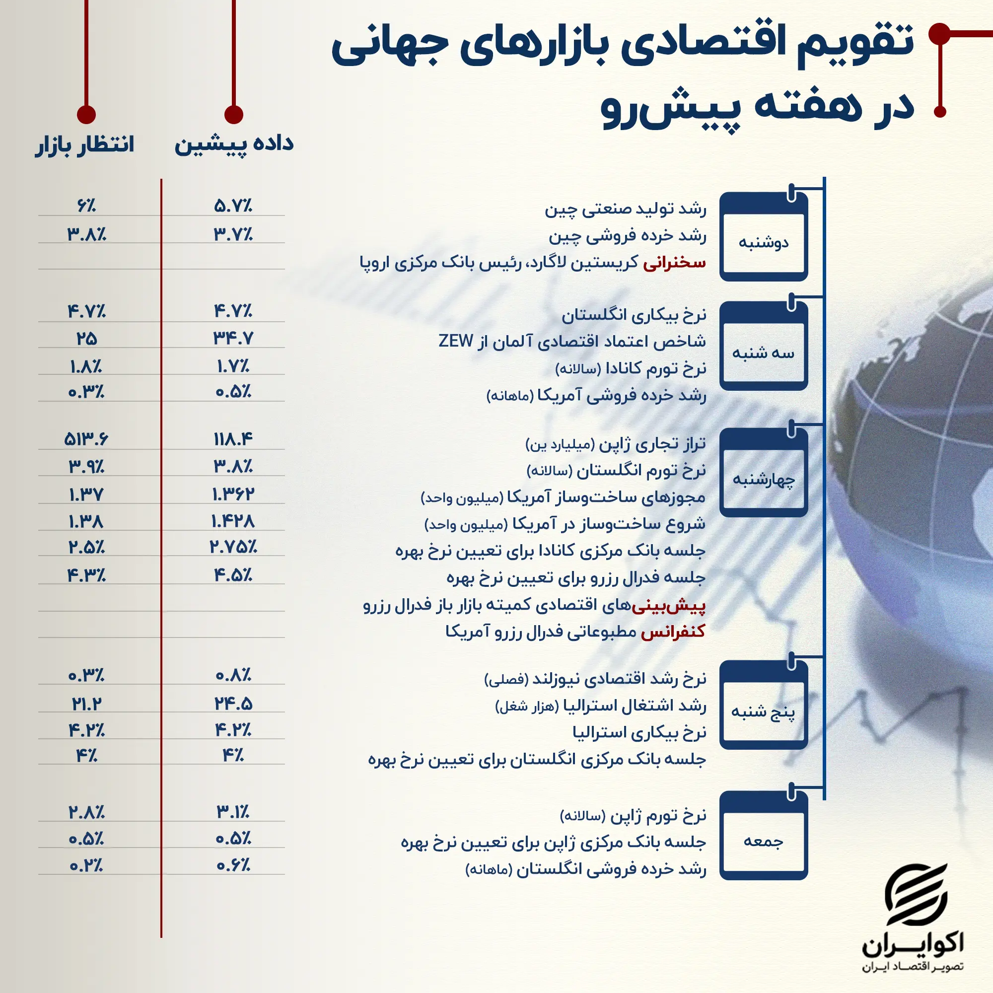 تقویم اقتصادی 