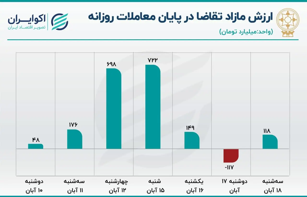 پیش بینی بورس