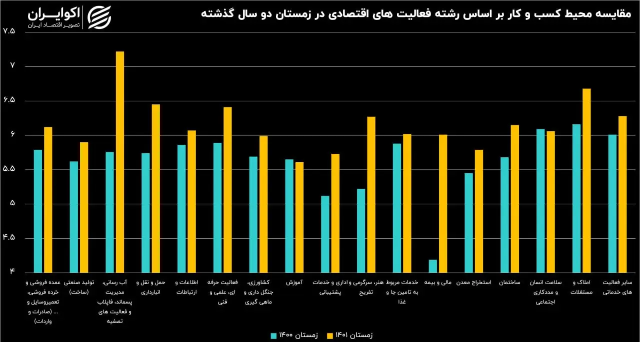 رشد اقتصادی