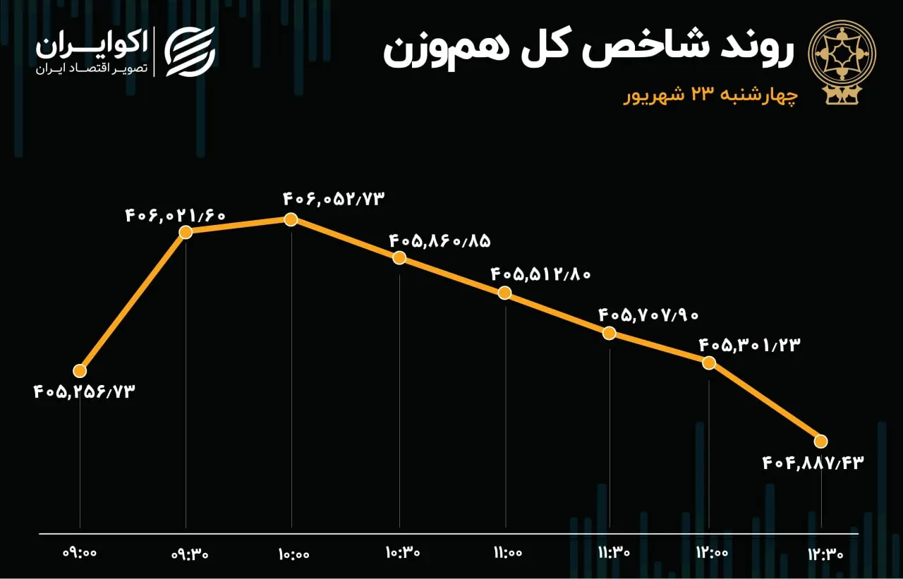 بورس