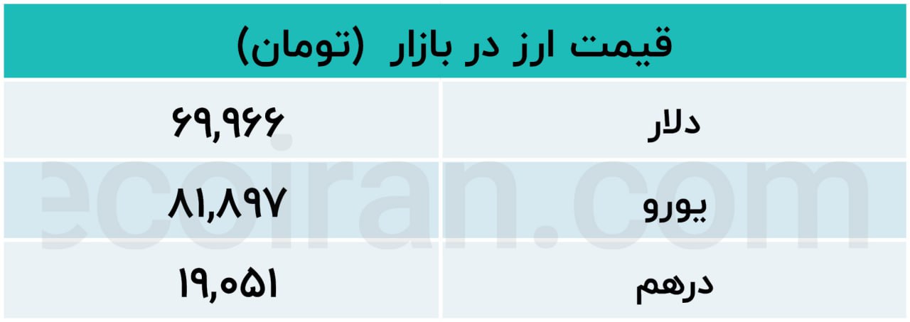 ارز