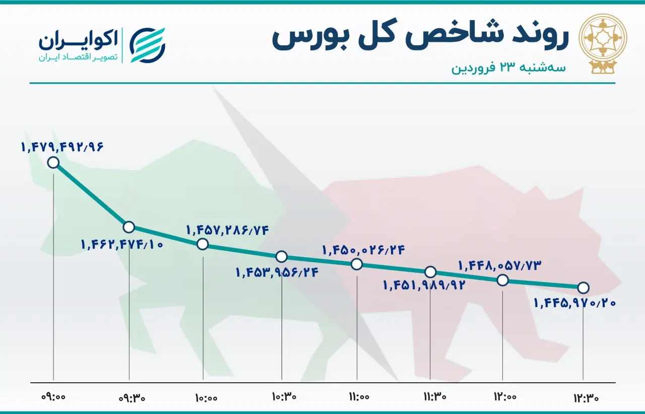بورس