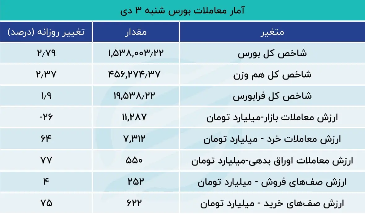 بورس