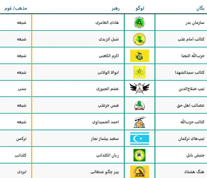 حشدالشعبی عراق