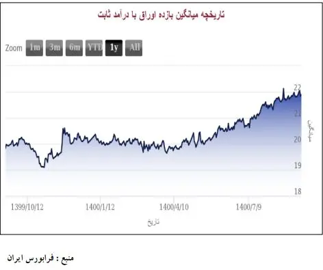 اوراق بدهی دولتی