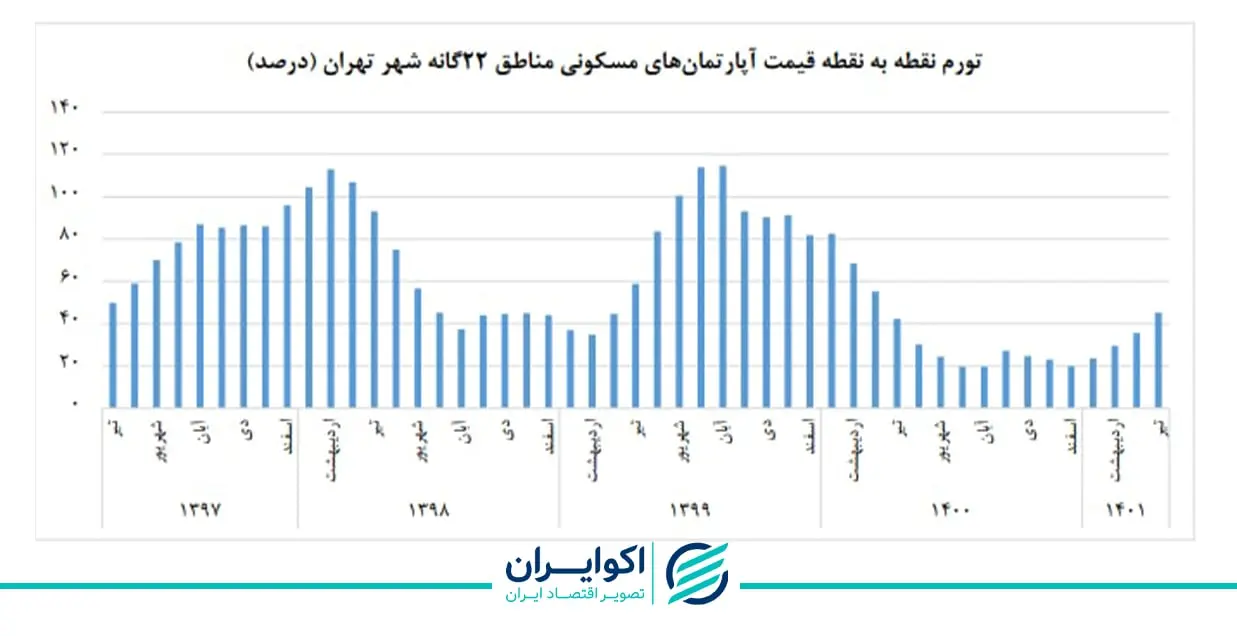 مسکن