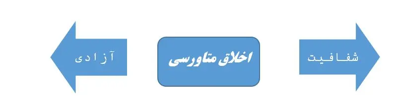 اخلاق