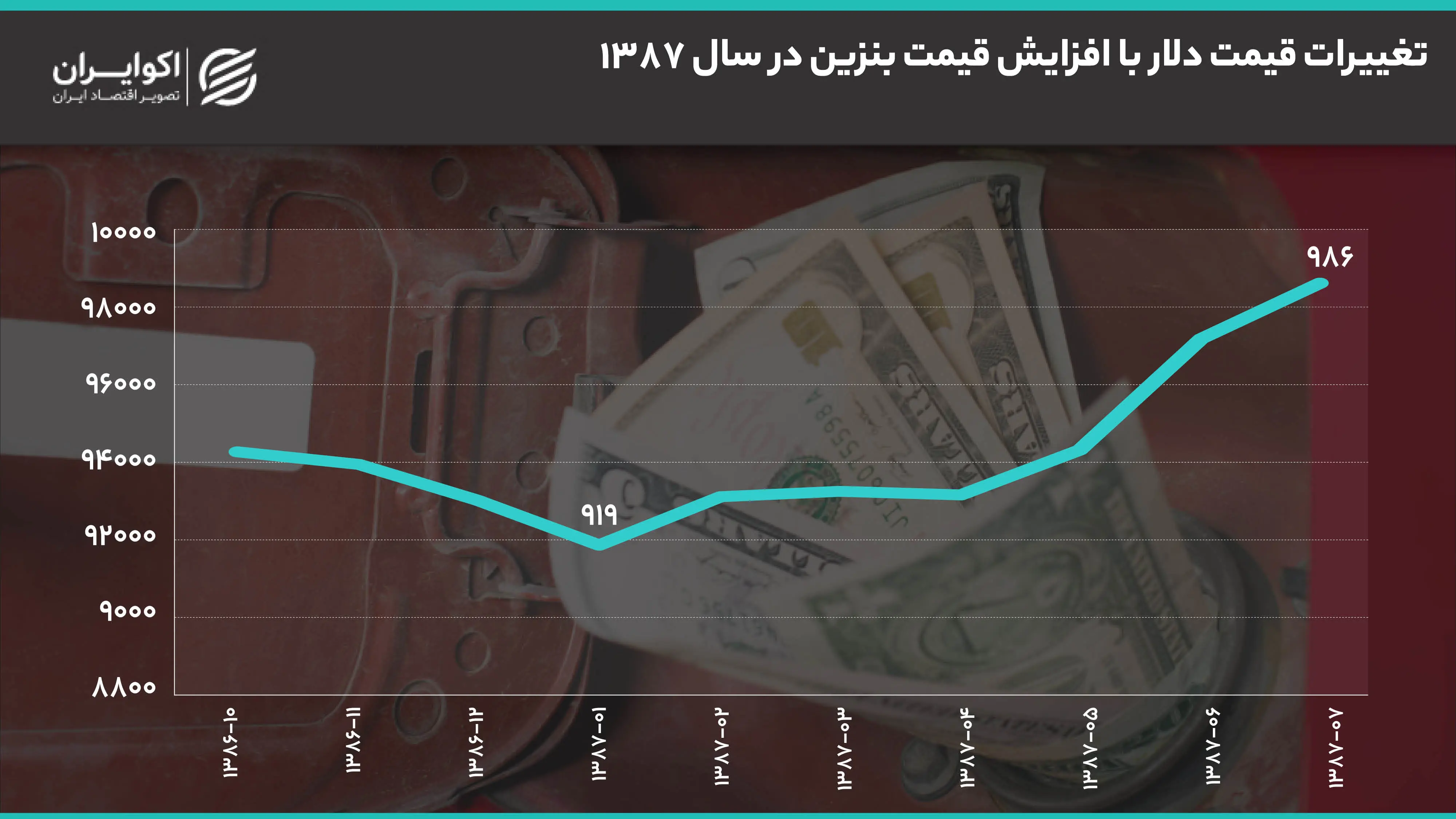 نمودار1