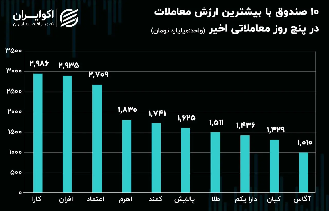 ارزش صن