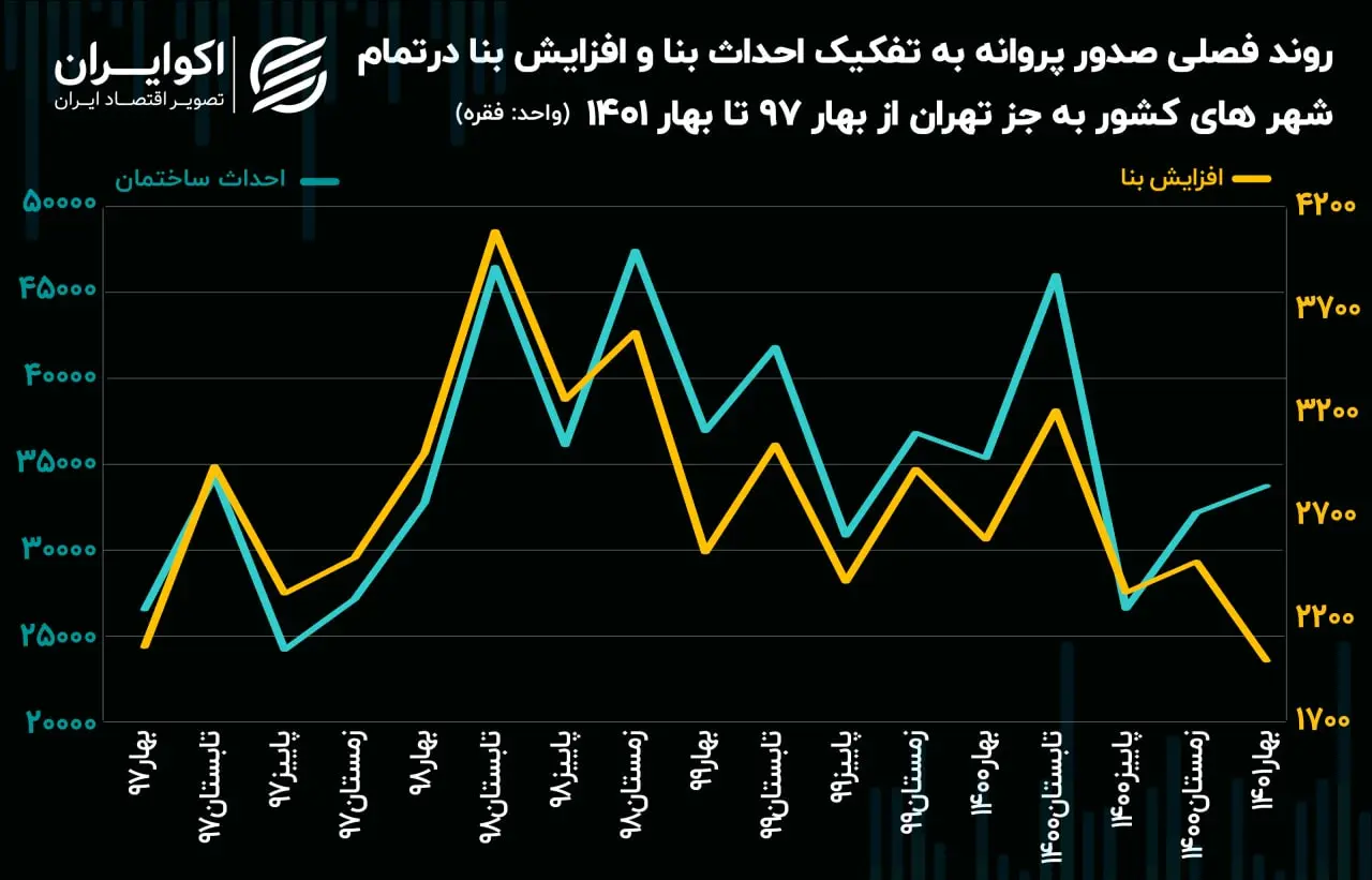 مسکن