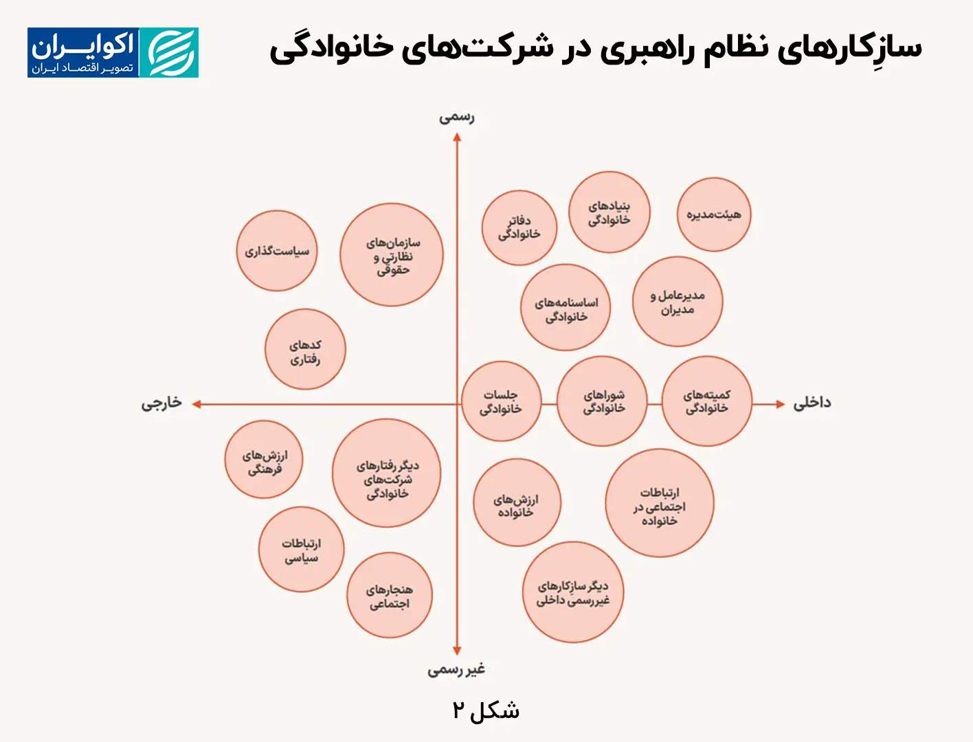 سازِکارهای_نظام_راهبری_در_شرکت‌های_خانوادگی