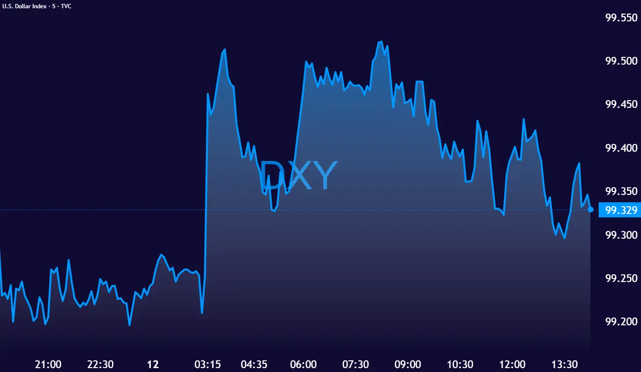 DXY_2026-03-12_14-19-33