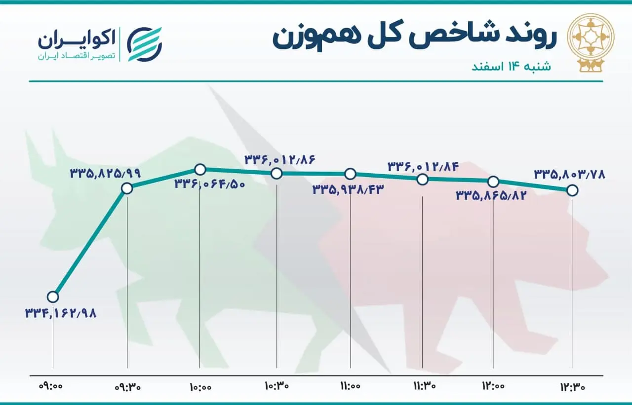 بورس