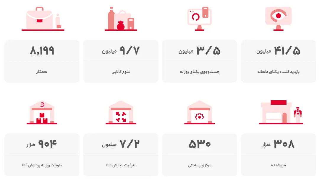 گزارش عملکرد 1401 - 3