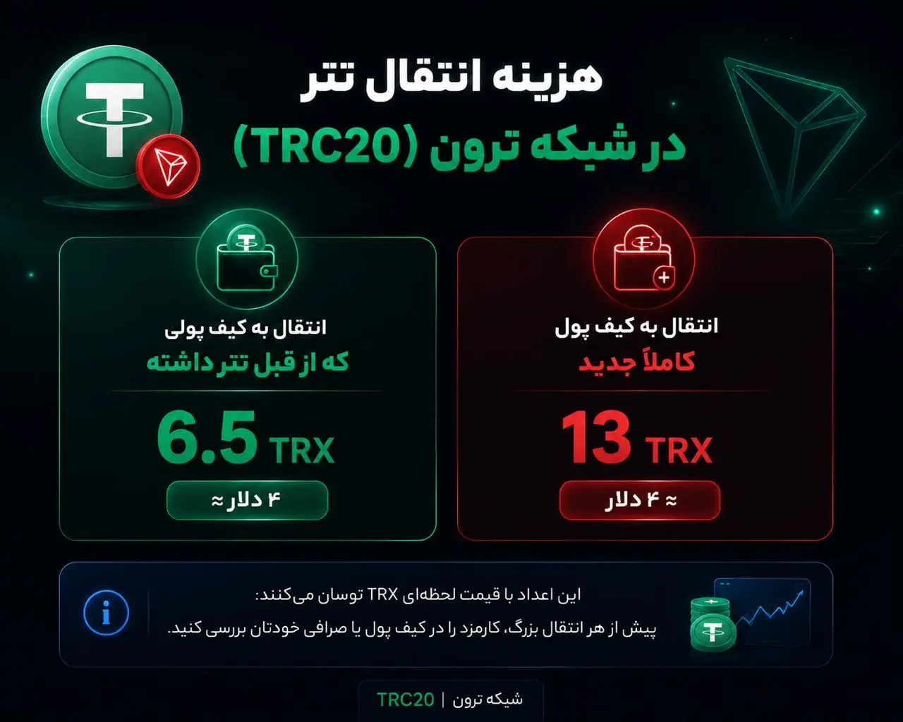 هزینه انتقال تتر
