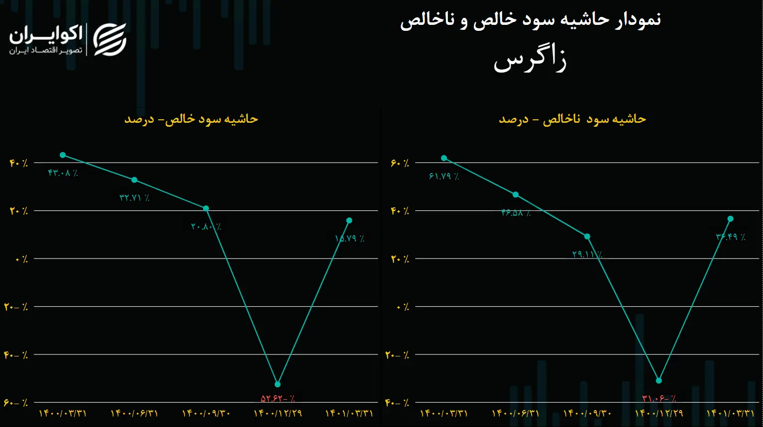 زاگرس