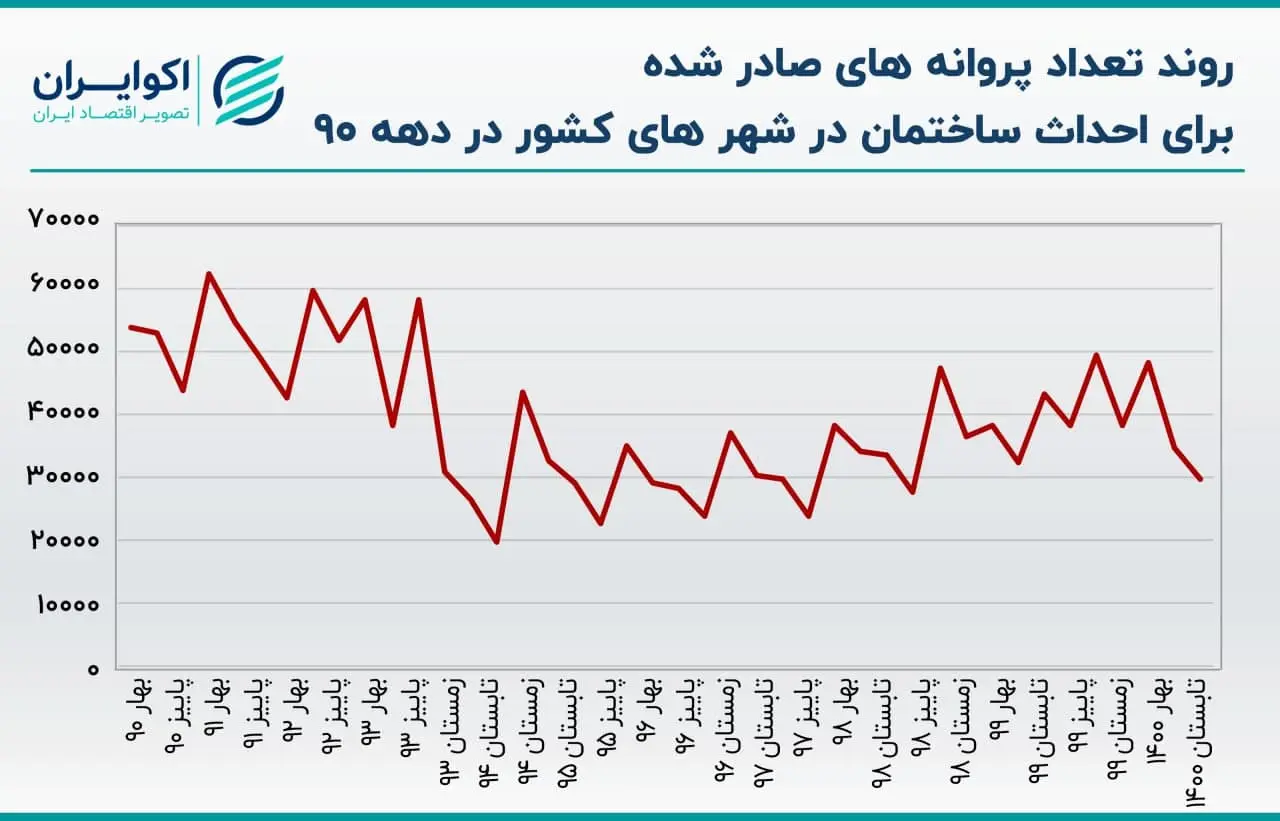 مسکن
