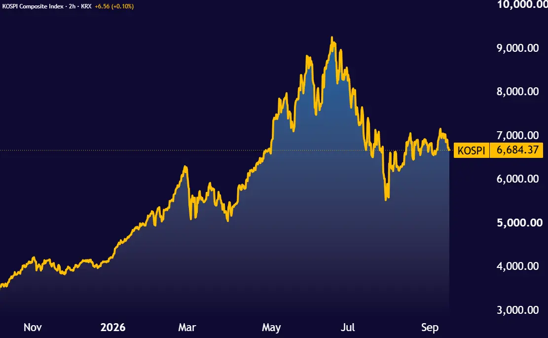 KOSPI_2026-09-14_13-36-28