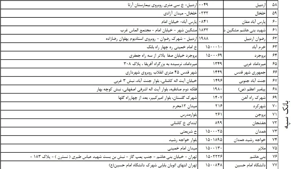 سپه 4