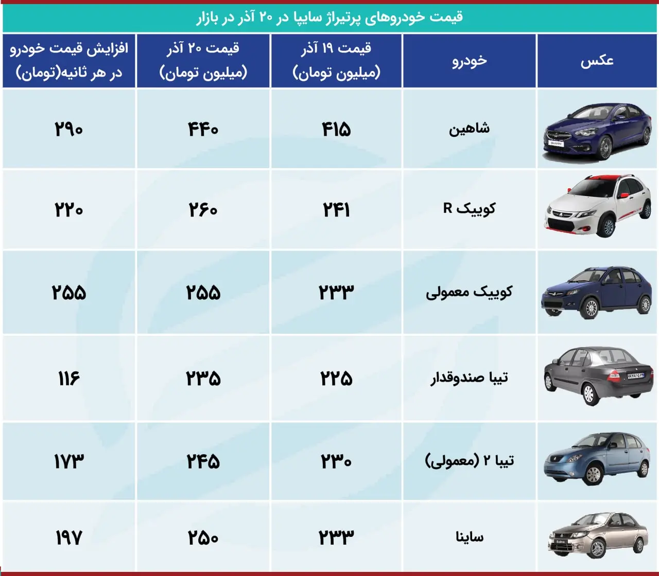 قیمت محصولات سایپا 20 آذرماه 1401