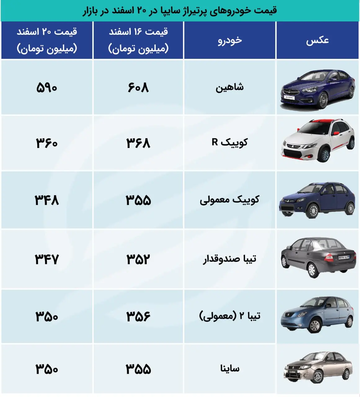 جدول قیمتی