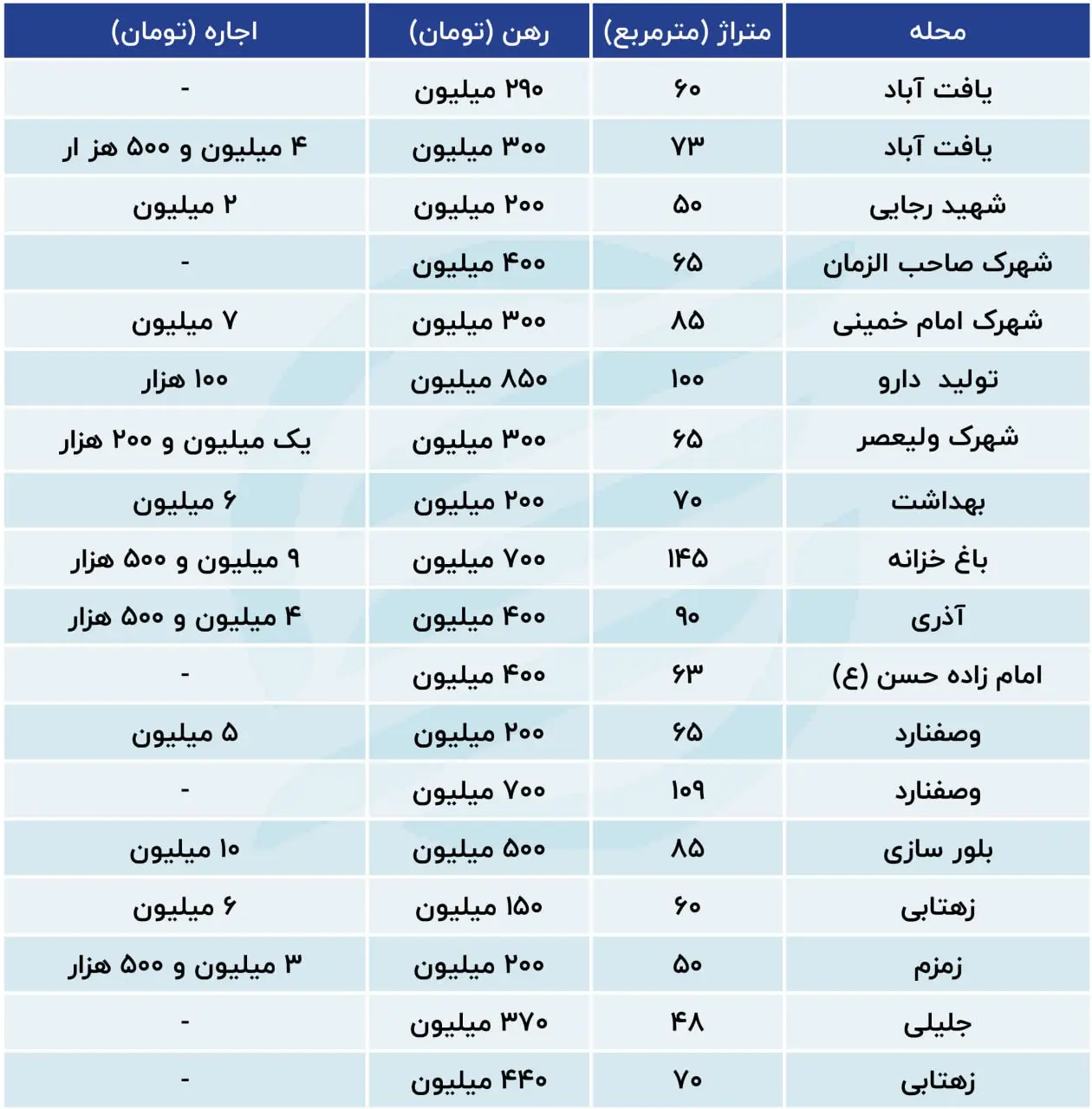 جدول جنوب