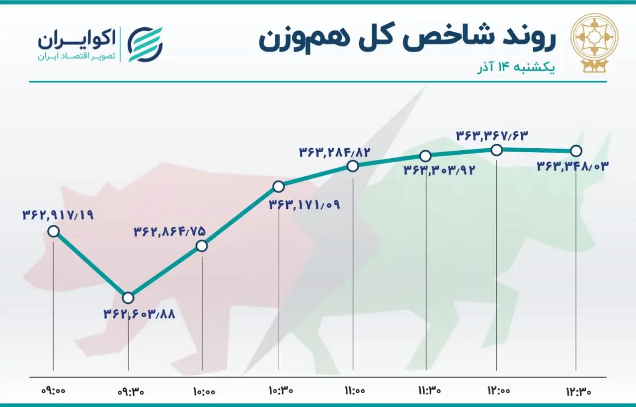بورس