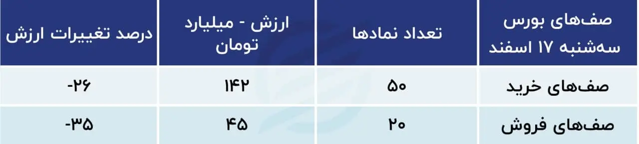 پیش بینی بورس