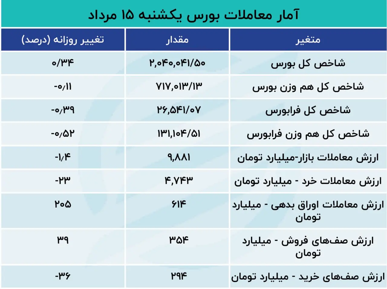 بورس
