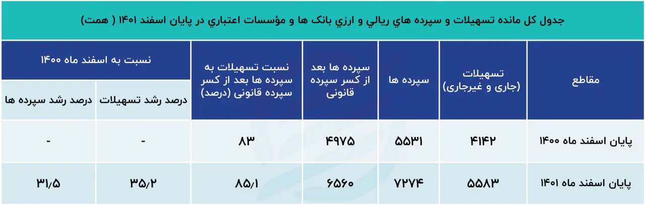 تسهیلات بانکی