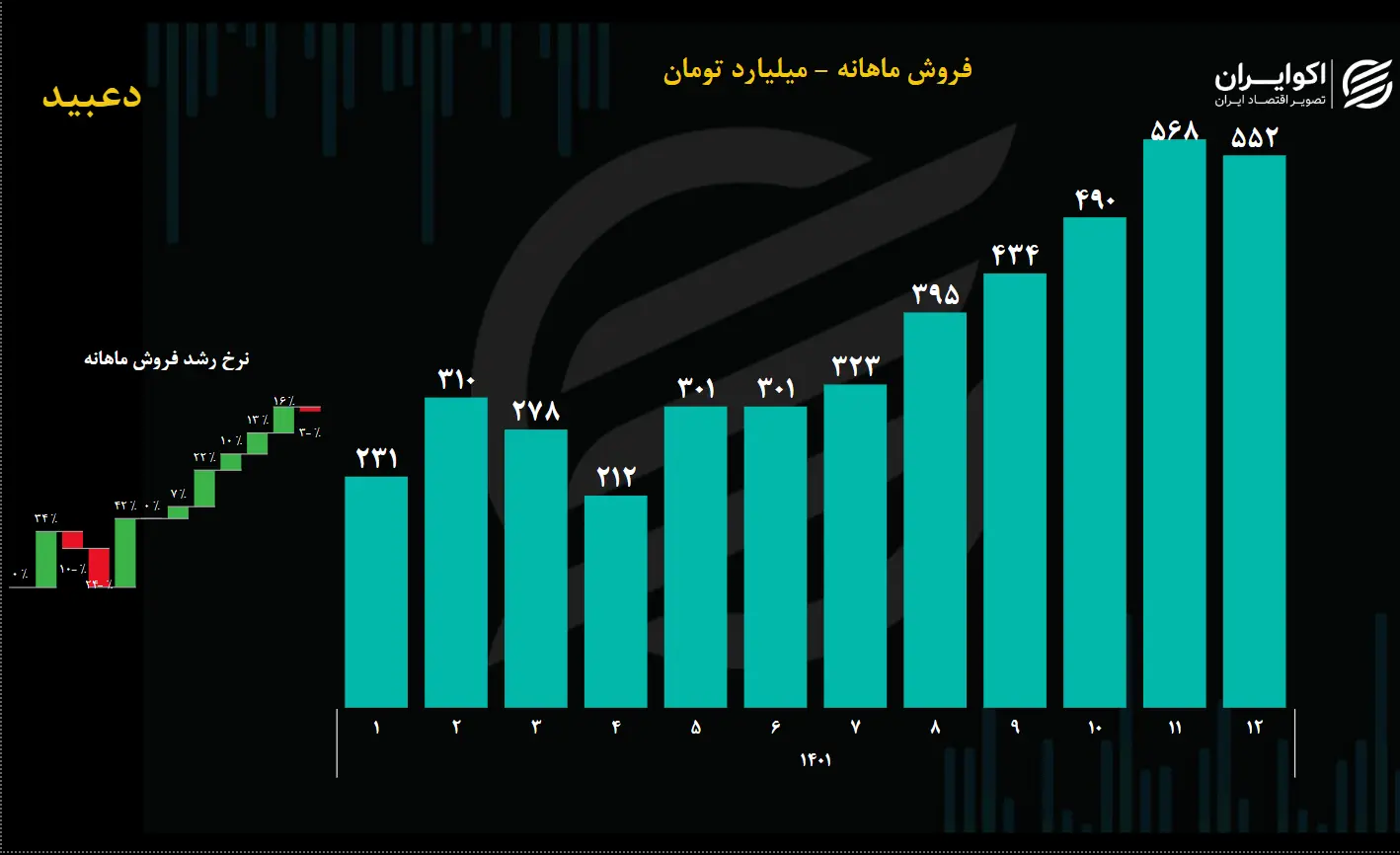 دعبید3