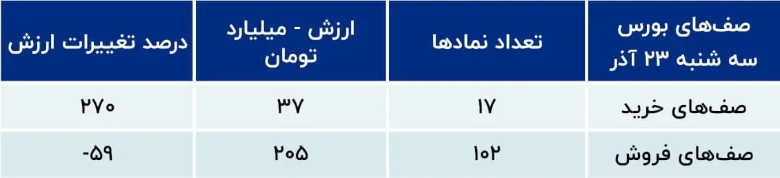 پیش بینی بورس