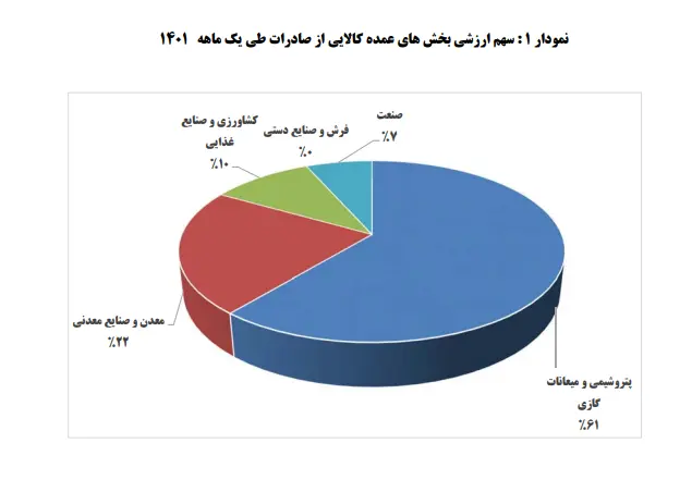 صادرات