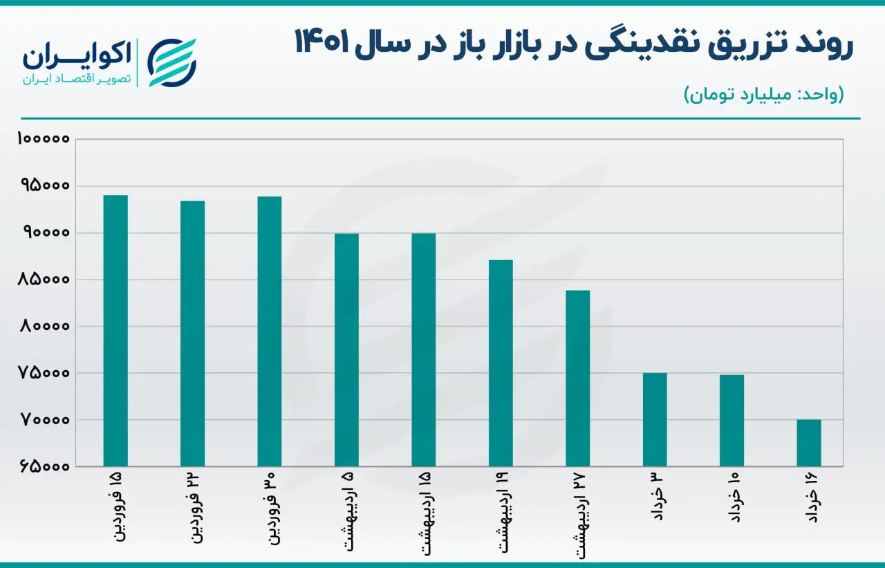 بازار باز