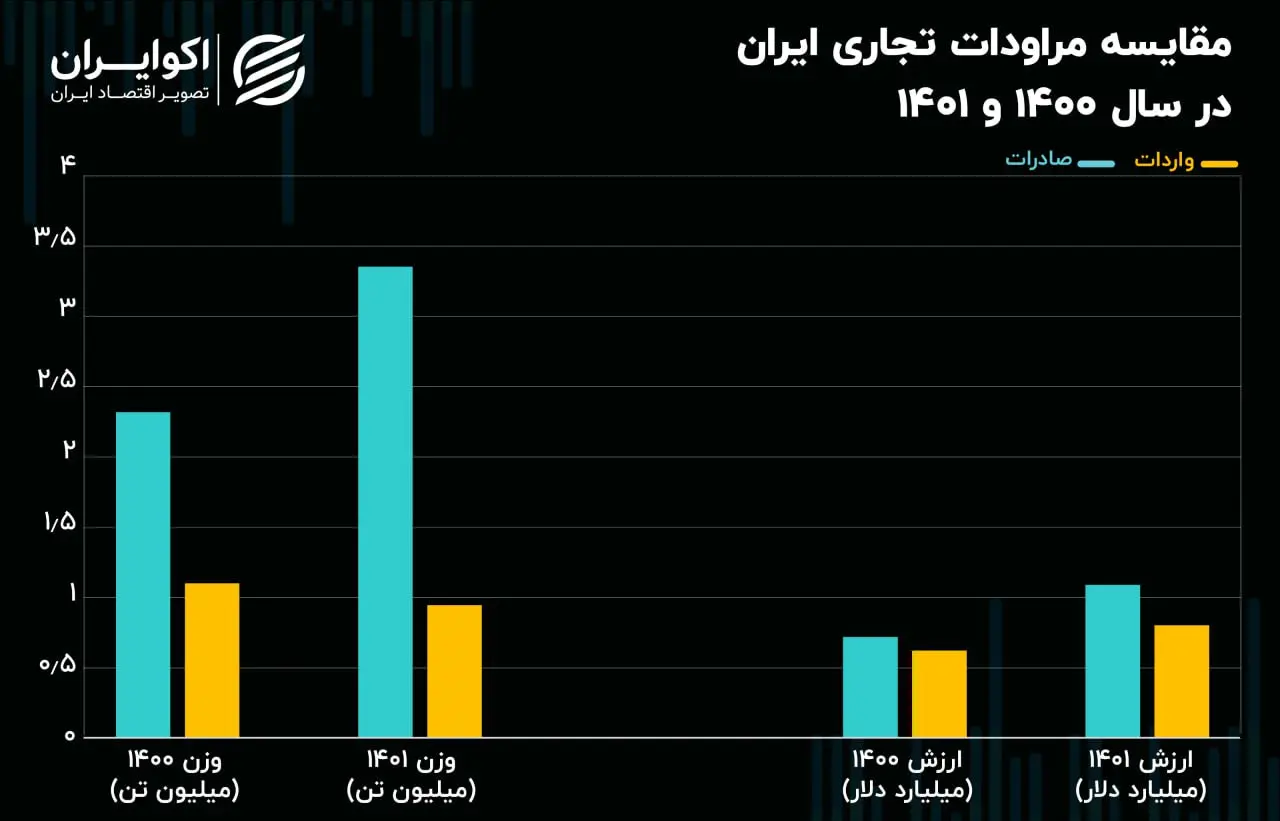ایران و عمان 2