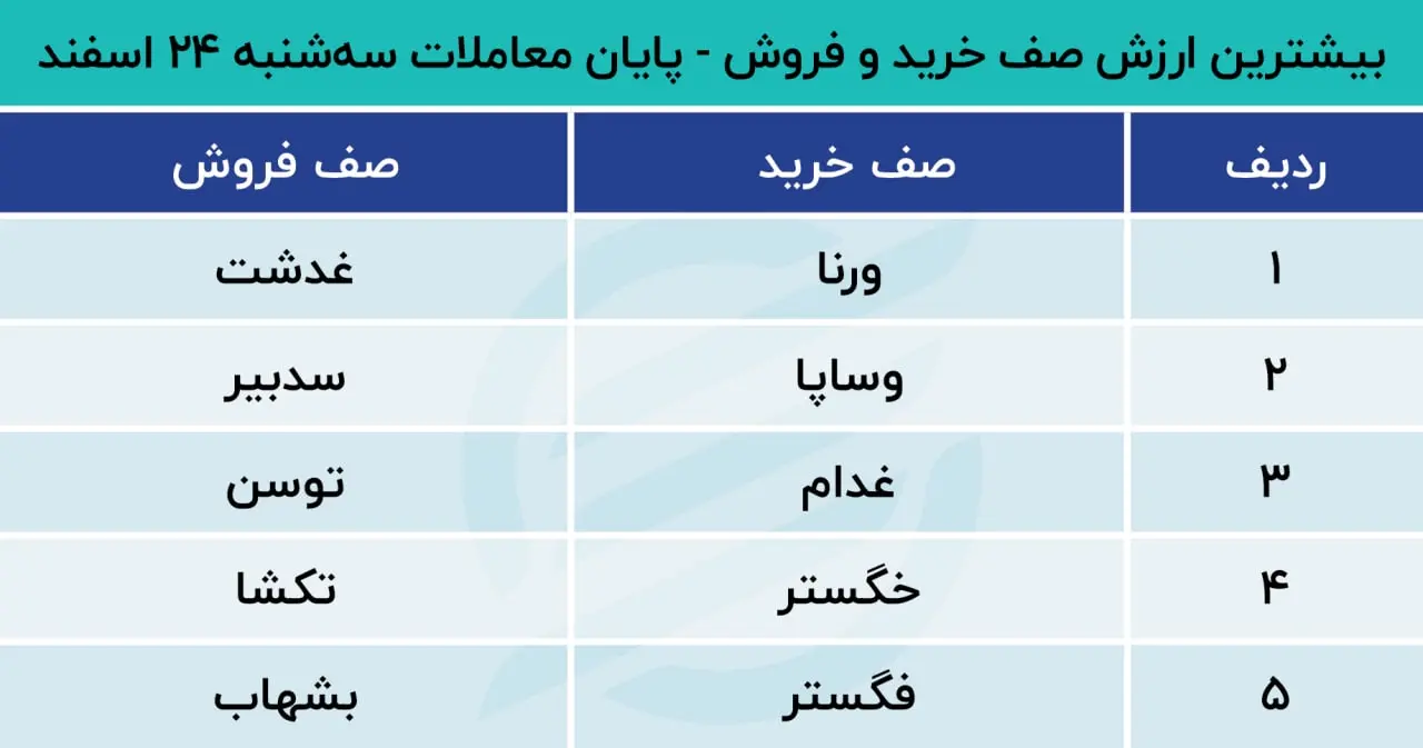 پیش بینی بورس