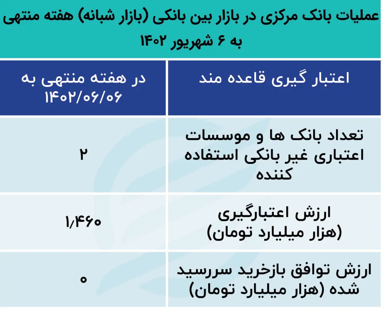 بازار باز