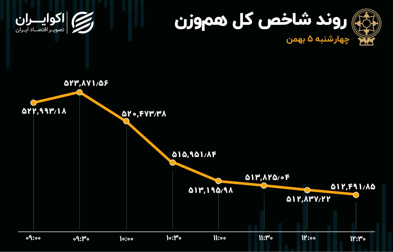 بورس