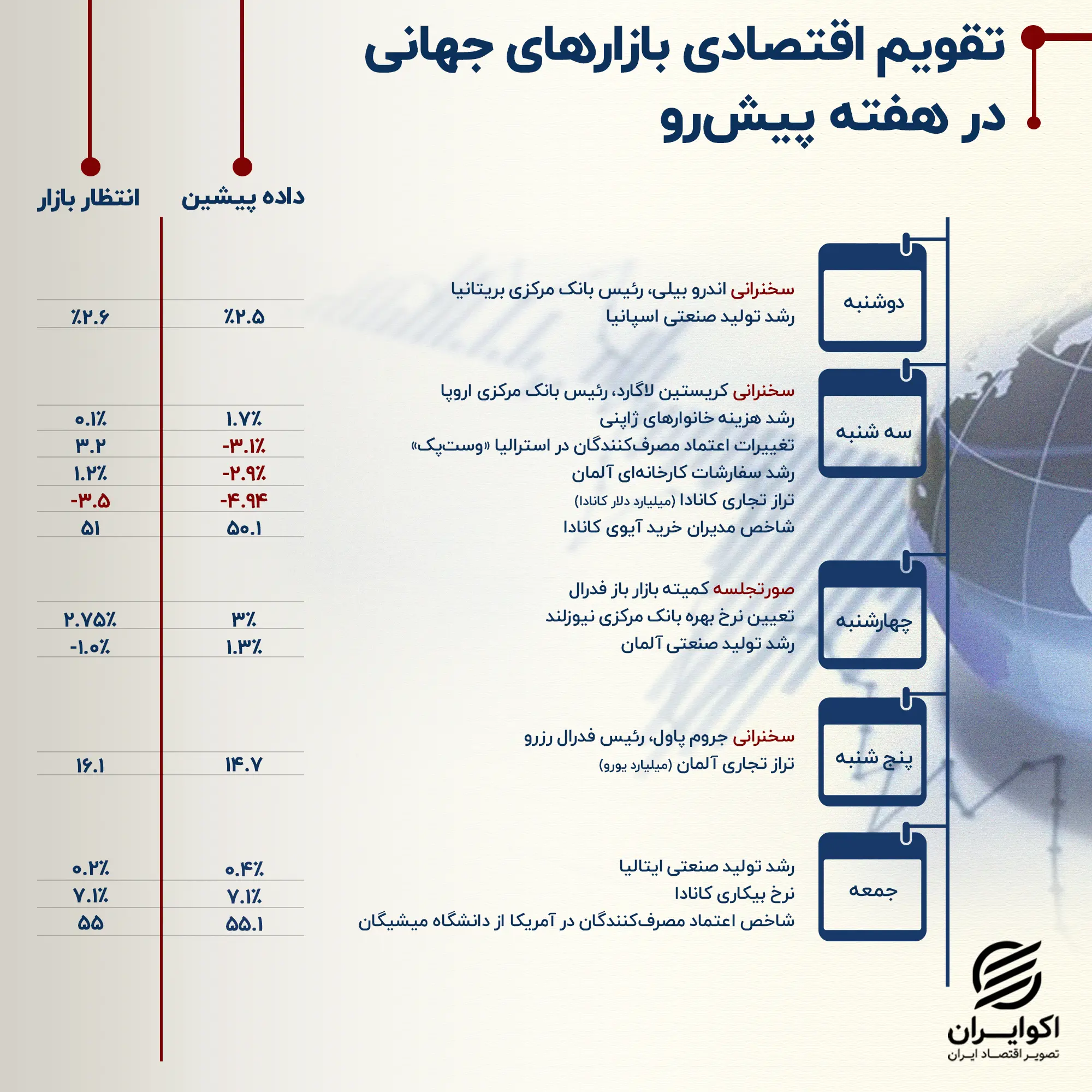 تقویم اقتصادی 5 اکتبر