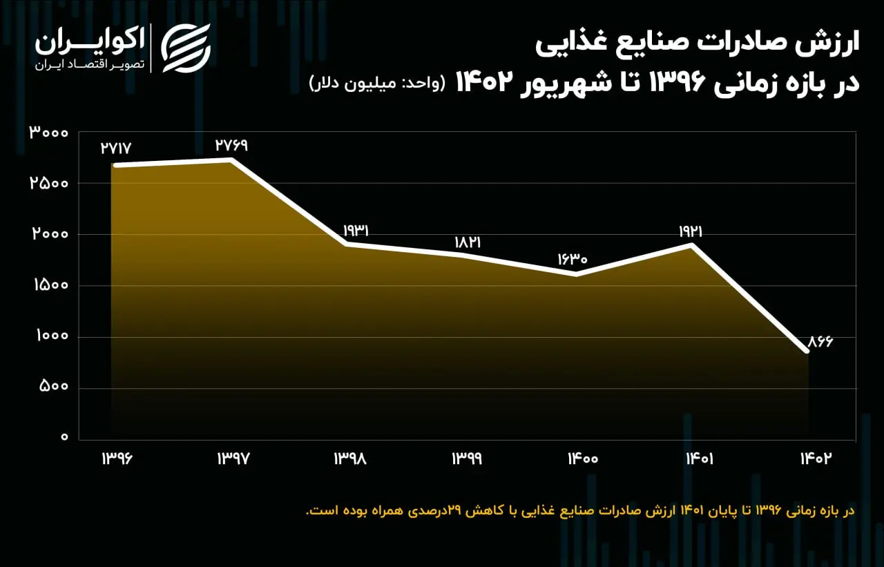 صنایع ارزش