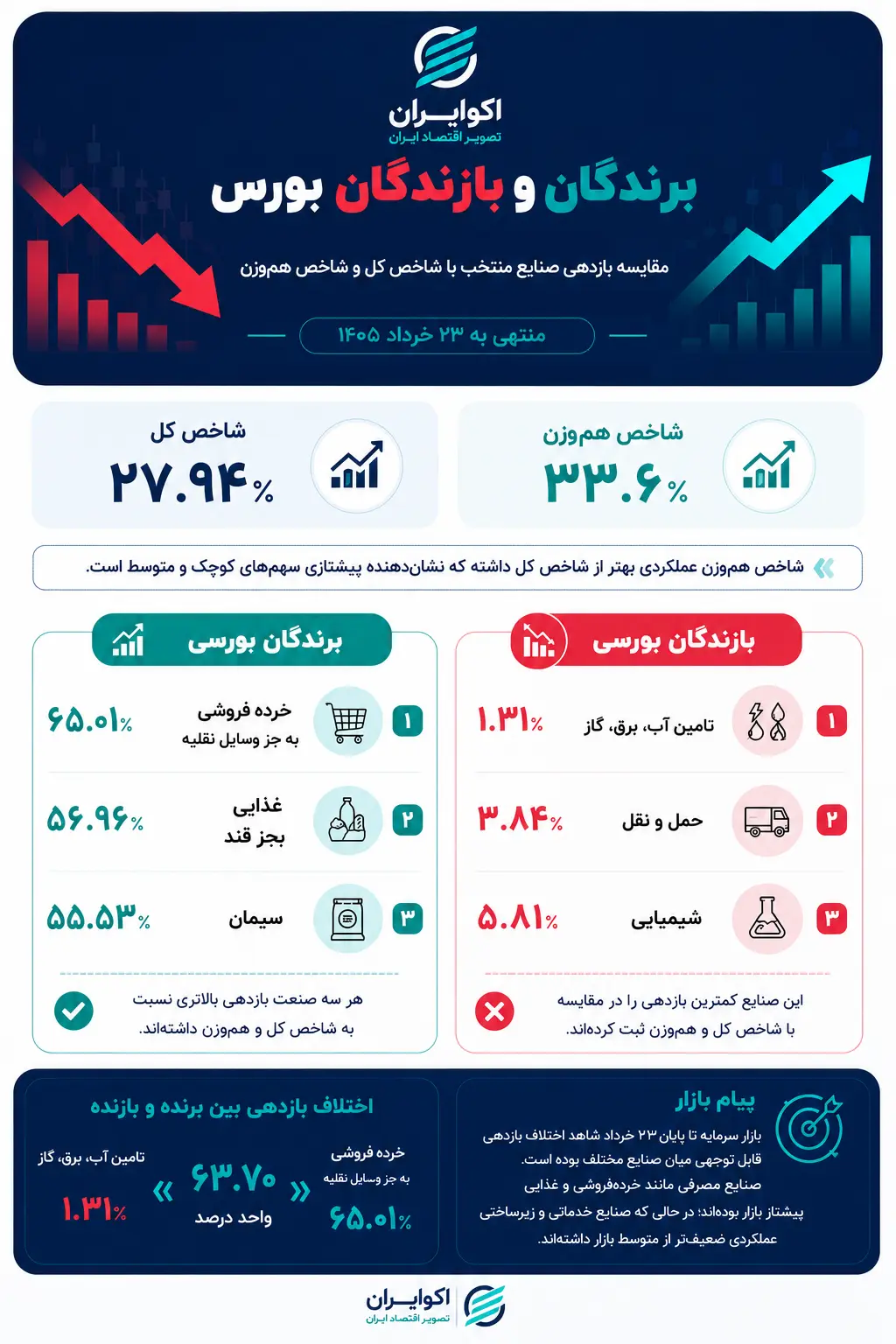 ChatGPT Image ۲۳ خرداد ۱۴۰۵، ۱۷_۵۳_۲۸