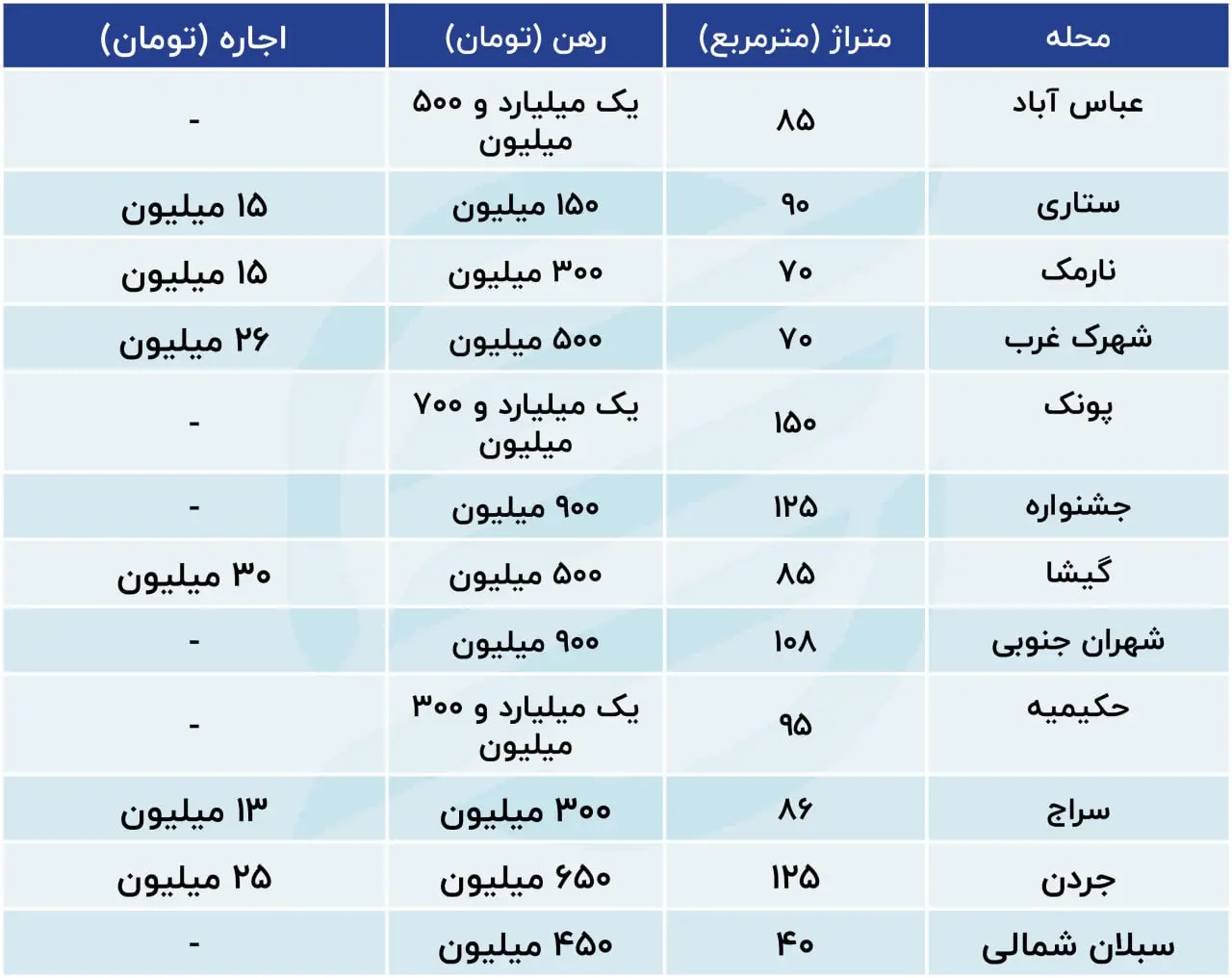 ج22